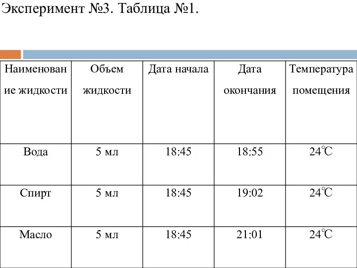 Эксперимент №3. Таблица №1.