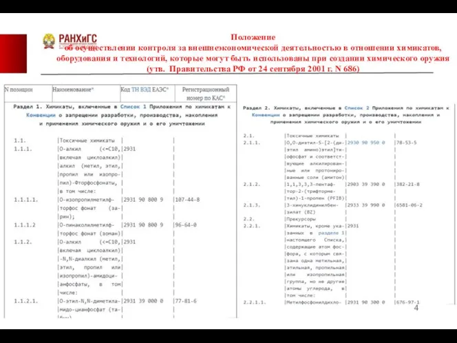 Положение об осуществлении контроля за внешнеэкономической деятельностью в отношении химикатов, оборудования и