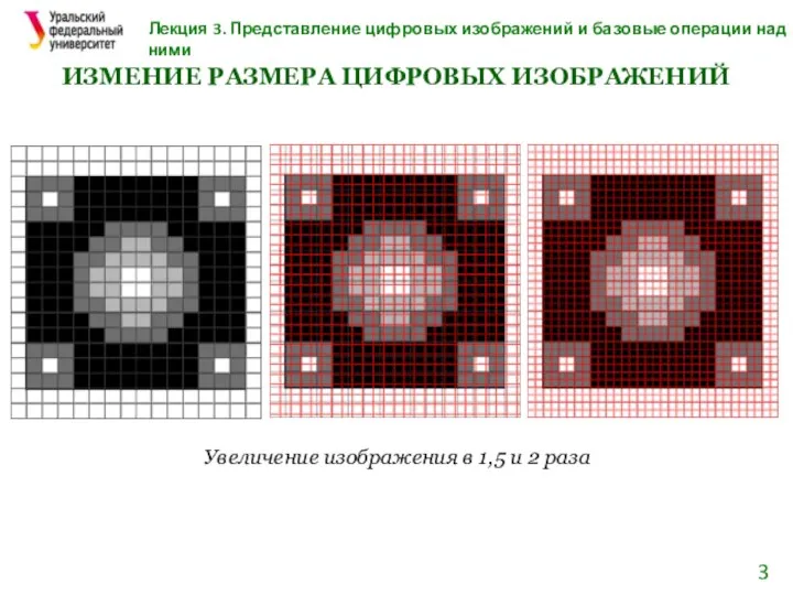 Лекция 3. Представление цифровых изображений и базовые операции над ними ИЗМЕНИЕ РАЗМЕРА