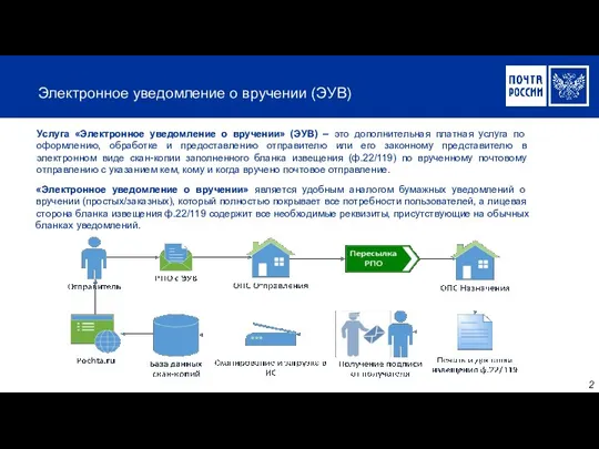 Электронное уведомление о вручении (ЭУВ) 2 Услуга «Электронное уведомление о вручении» (ЭУВ)