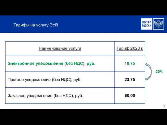 Тарифы на услугу ЭУВ -20% 7