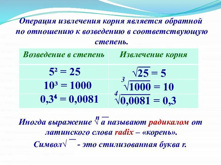 Операция извлечения корня является обратной по отношению к возведению в соответствующую степень.