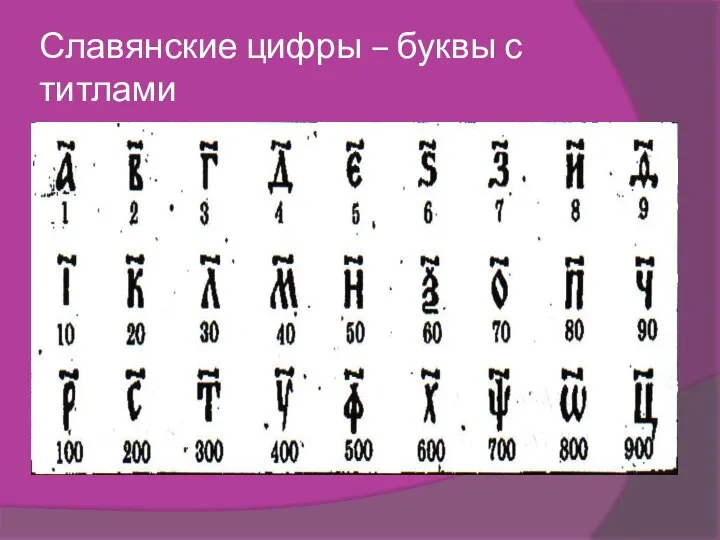 Славянские цифры – буквы с титлами