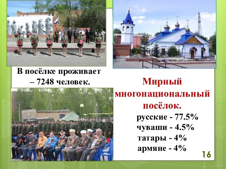 . Мирный многонациональный посёлок. русские - 77.5% чуваши - 4.5% татары -