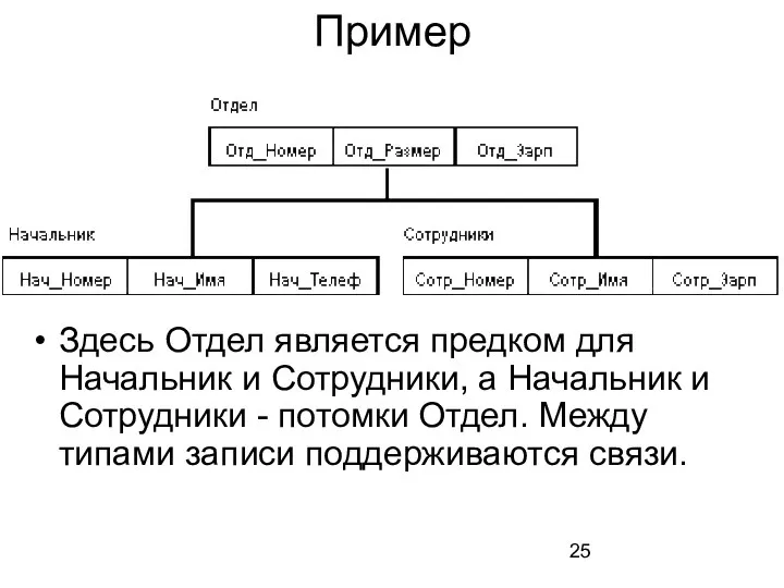 Пример Здесь Отдел является предком для Начальник и Сотрудники, а Начальник и