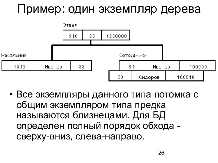 Пример: один экземпляр дерева Все экземпляры данного типа потомка с общим экземпляром