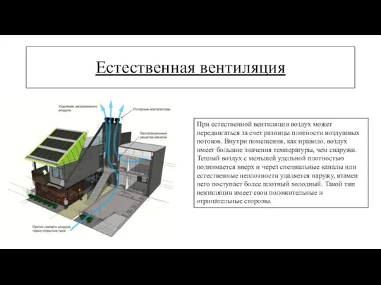 Естественная вентиляция При естественной вентиляции воздух может передвигаться за счет разницы плотности