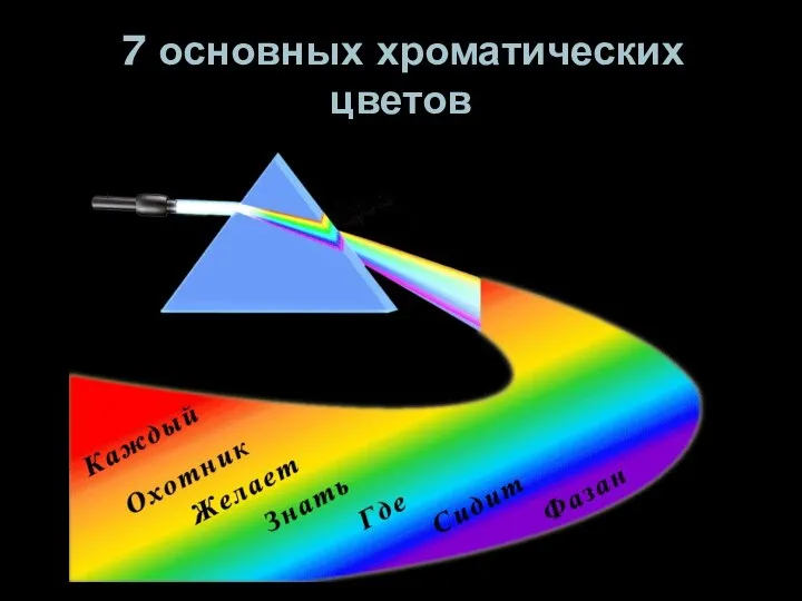 7 основных хроматических цветов