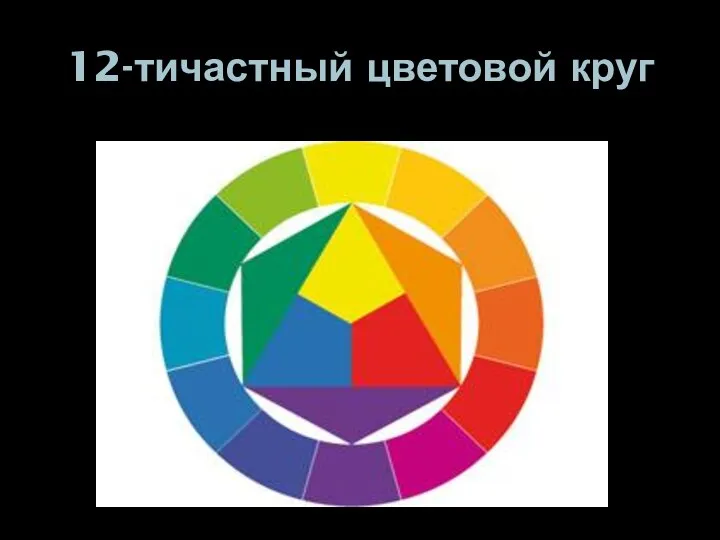 12-тичастный цветовой круг