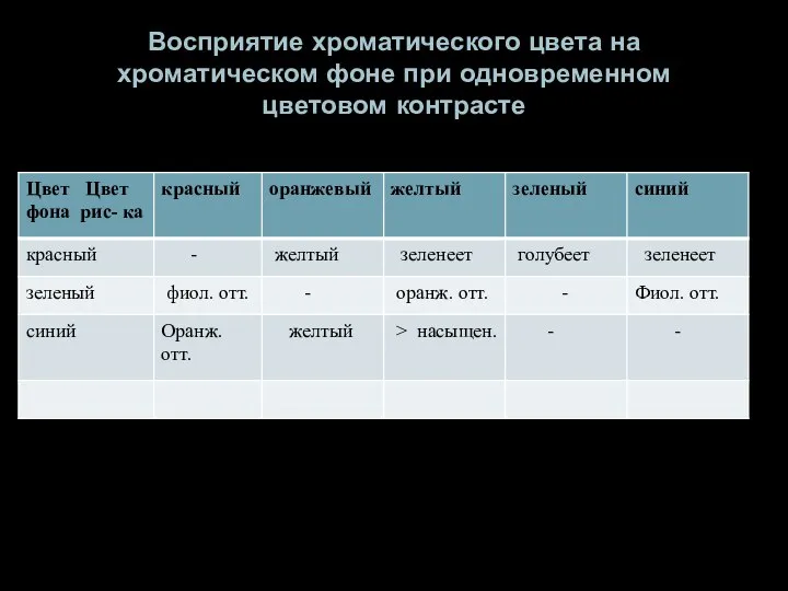 Восприятие хроматического цвета на хроматическом фоне при одновременном цветовом контрасте