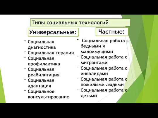 Типы социальных технологий Универсальные: Частные: Социальная диагностика Социальная терапия Социальная профилактика Социальная