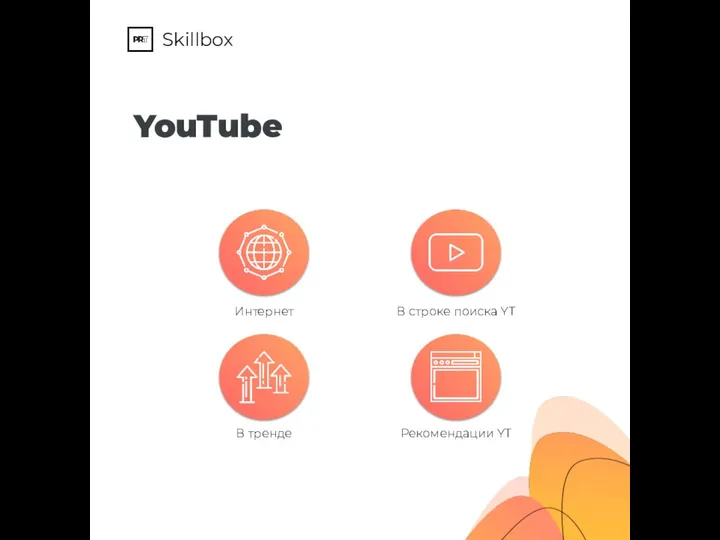 Skillbox YouTube Интернет В тренде Рекомендации YT В строке поиска YT