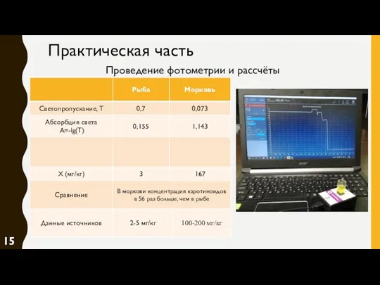 Практическая часть Проведение фотометрии и рассчёты 15