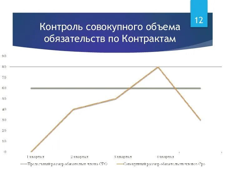 Контроль совокупного объема обязательств по Контрактам