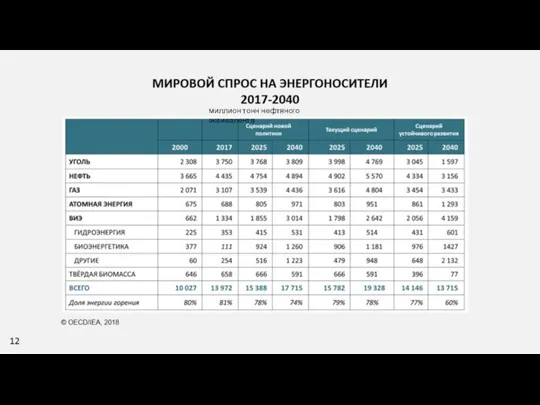 миллион тонн нефтяного эквивалента