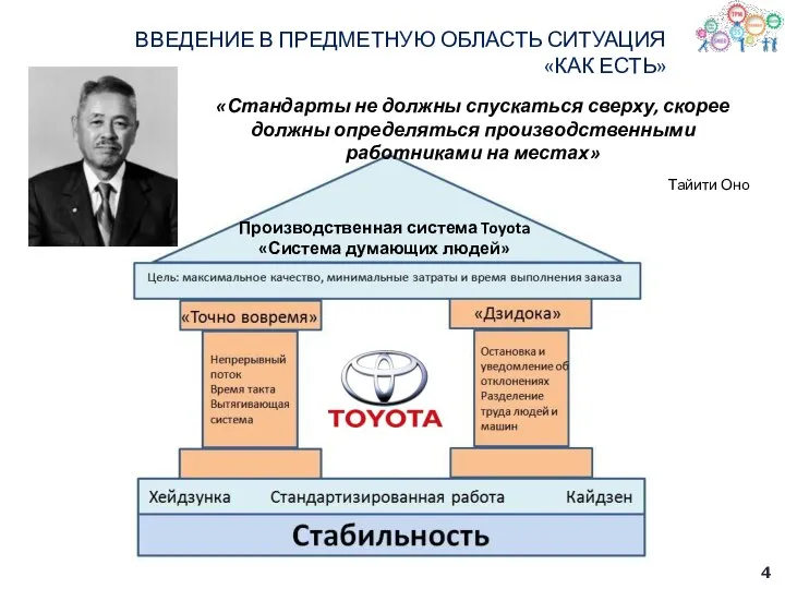 ВВЕДЕНИЕ В ПРЕДМЕТНУЮ ОБЛАСТЬ СИТУАЦИЯ «КАК ЕСТЬ» Производственная система Toyota «Система думающих