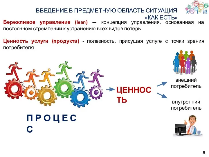 ВВЕДЕНИЕ В ПРЕДМЕТНУЮ ОБЛАСТЬ СИТУАЦИЯ «КАК ЕСТЬ» Бережливое управление (lean) — концепция