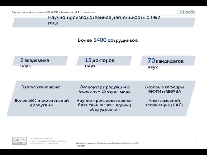 Научно-производственная деятельность с 1962 года Более 1400 сотрудников Статус технопарка Член лазерной