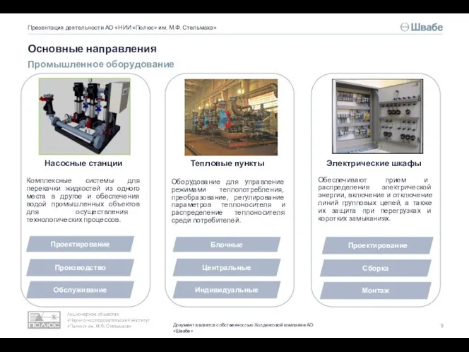 Основные направления Презентация деятельности АО «НИИ «Полюс» им. М.Ф. Стельмаха» Промышленное оборудование