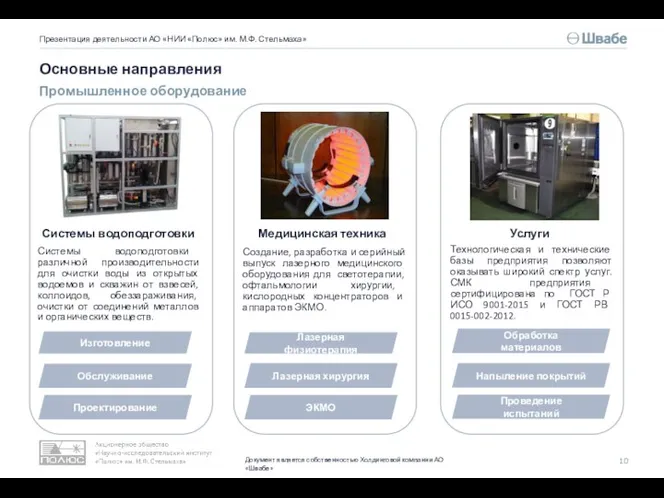 Основные направления Презентация деятельности АО «НИИ «Полюс» им. М.Ф. Стельмаха» Промышленное оборудование