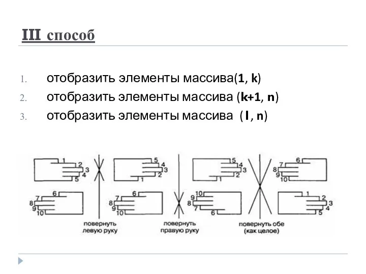 III способ отобразить элементы массива(1, k) отобразить элементы массива (k+1, n) отобразить элементы массива (1, n)