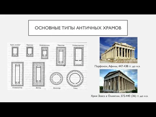 ОСНОВНЫЕ ТИПЫ АНТИЧНЫХ ХРАМОВ Парфенон, Афины, 447-438 гг. до н.э. Храм Зевса