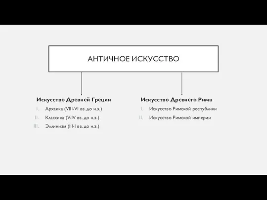 АНТИЧНОЕ ИСКУССТВО Искусство Древней Греции Архаика (VIII-VI вв. до н.э.) Классика (V-IV