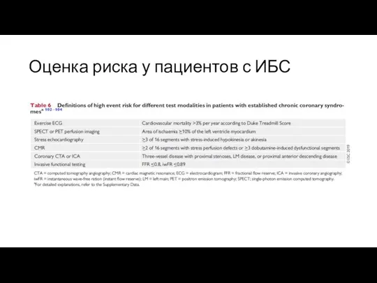 Оценка риска у пациентов с ИБС