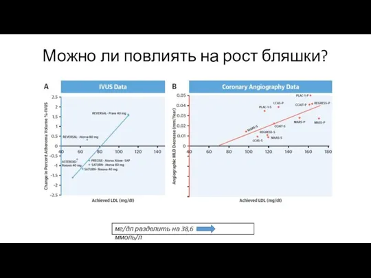 мг/дл разделить на 38,6 ммоль/л Можно ли повлиять на рост бляшки?