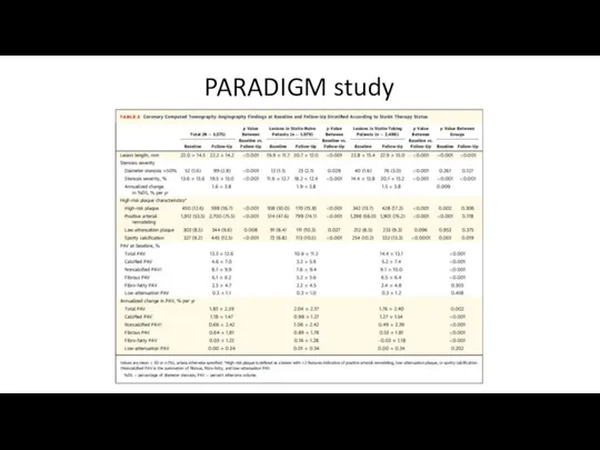 PARADIGM study