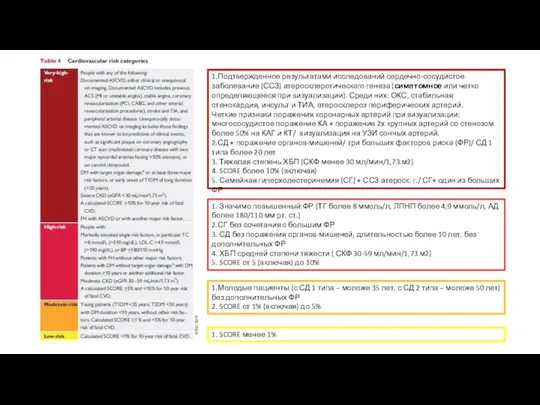 1.Подтвержденное результатами исследований сердечно-сосудистое заболевание (ССЗ) атеросклеротического генеза (симптомное или четко определяющееся