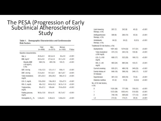 The PESA (Progression of Early Subclinical Atherosclerosis) Study