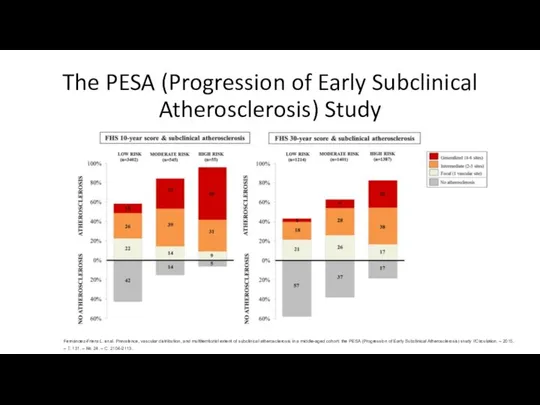 The PESA (Progression of Early Subclinical Atherosclerosis) Study Fernández-Friera L. et al.