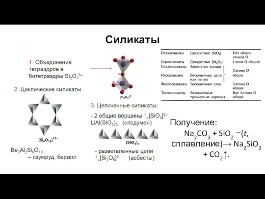 Силикаты Получение: Na2CO3 + SiO2 −(t, сплавление)→ Na2SiO3 + CO2↑.