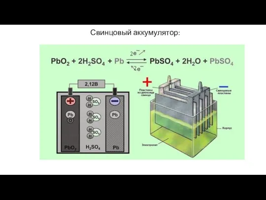 Свинцовый аккумулятор: