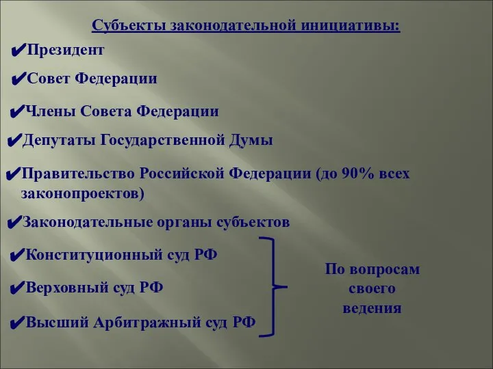 Субъекты законодательной инициативы: Президент Совет Федерации Члены Совета Федерации Депутаты Государственной Думы