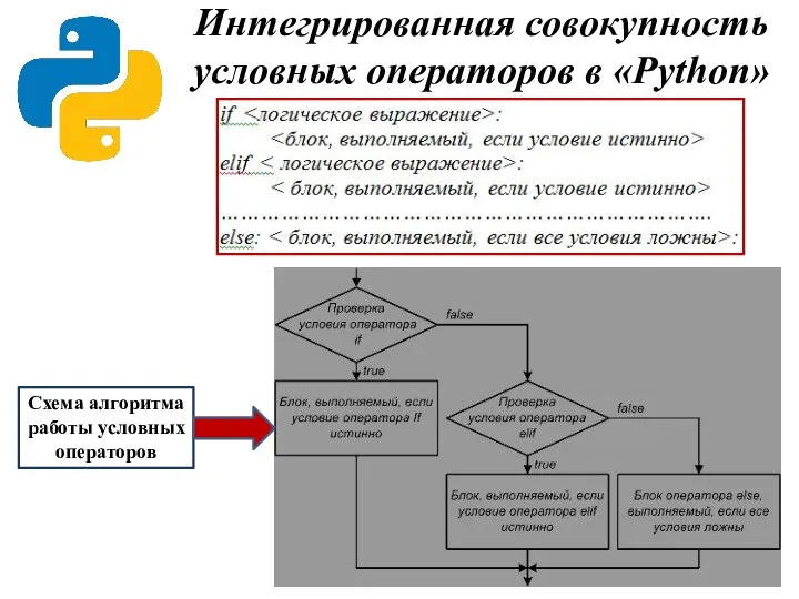 Интегрированная совокупность условных операторов в «Python» Схема алгоритма работы условных операторов