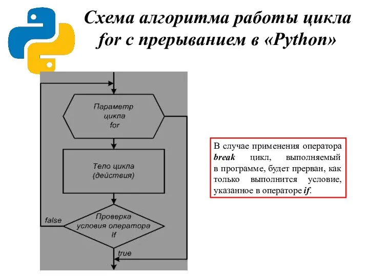 Схема алгоритма работы цикла for с прерыванием в «Python» В случае применения