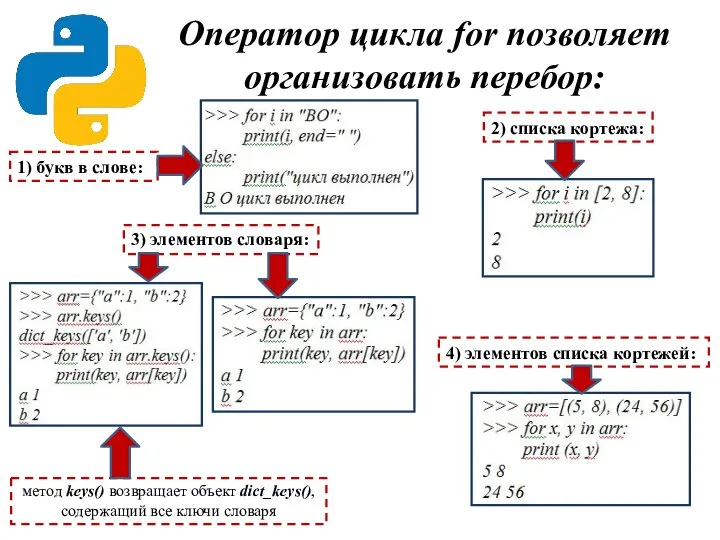 Оператор цикла for позволяет организовать перебор: 1) букв в слове: 2) списка