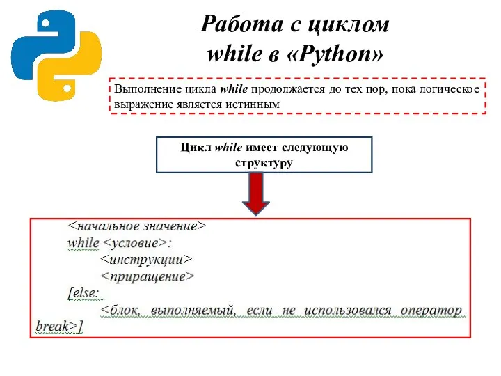 Работа с циклом while в «Python» Выполнение цикла while продолжается до тех