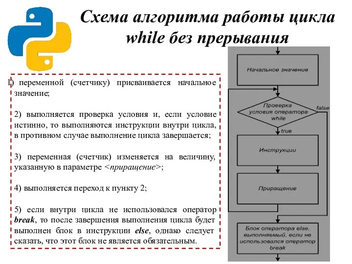 Схема алгоритма работы цикла while без прерывания переменной (счетчику) присваивается начальное значение;