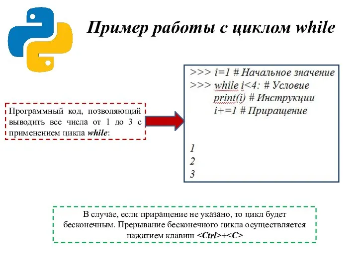 Пример работы с циклом while Программный код, позволяющий выводить все числа от