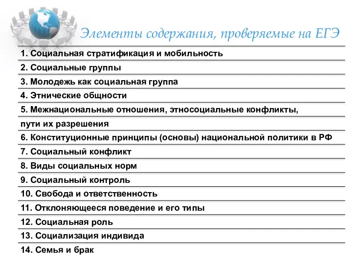 Элементы содержания, проверяемые на ЕГЭ