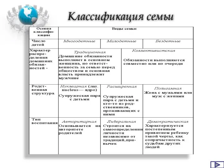 Классификация семьи