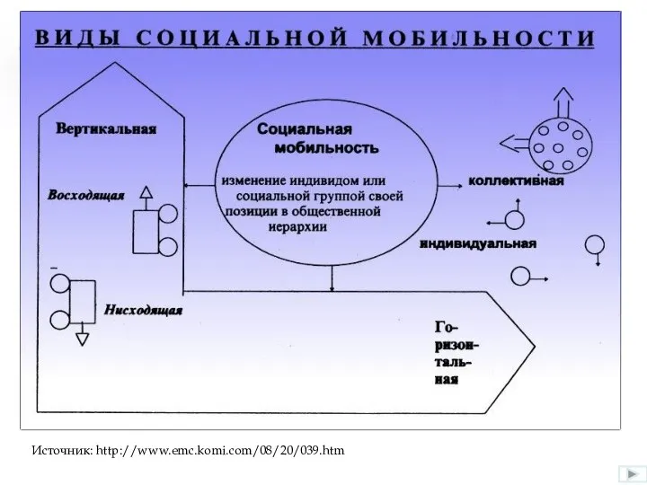 Источник: http://www.emc.komi.com/08/20/039.htm