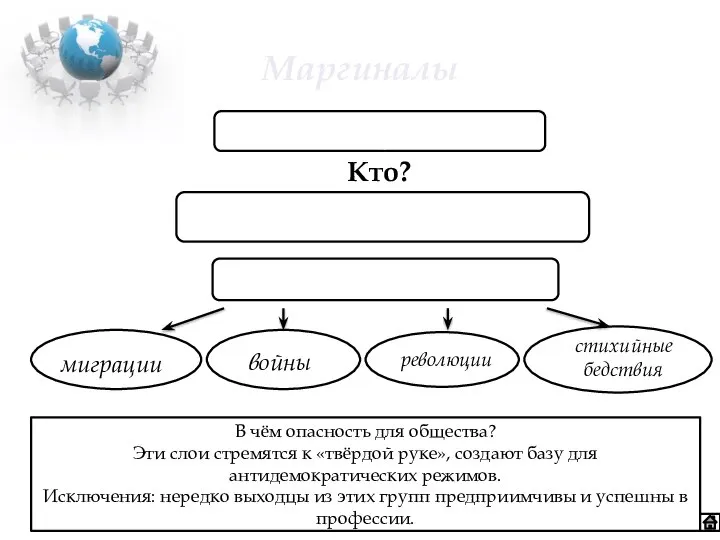 Маргиналы Маргинал – в переводе «находящийся на краю» Кто? Группы, занимающие промежуточное