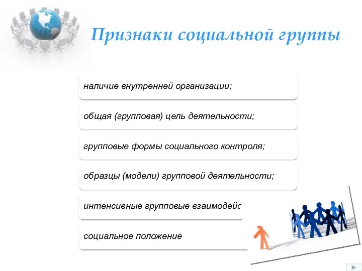 Признаки социальной группы наличие внутренней организации; общая (групповая) цель деятельности; групповые формы