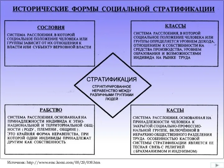 Источник: http://www.emc.komi.com/08/20/038.htm