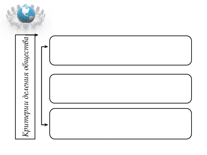 Критерии деления общества