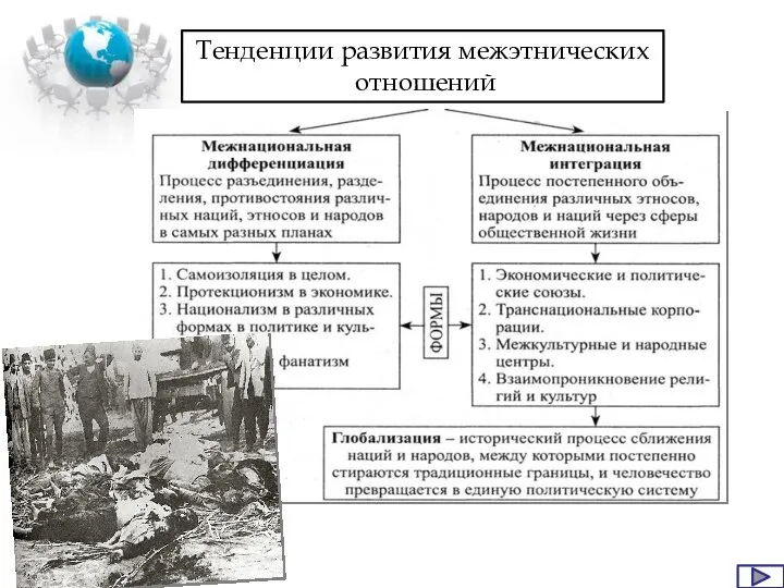 Тенденции развития межэтнических отношений